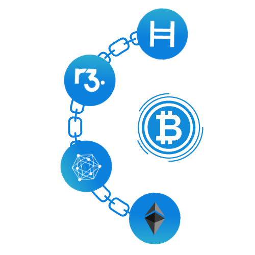 Blockchain Technologies And Platform We Use