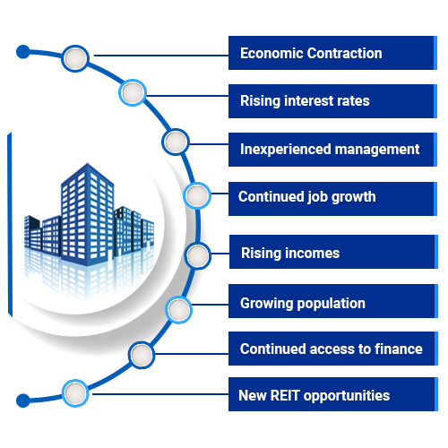 Challenges are in the today's Real Estate sector