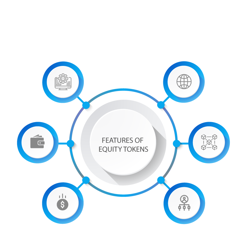 Features Of Equity Tokens