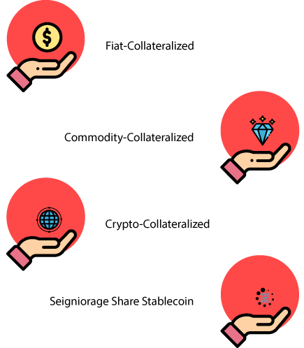 Types of Stablecoin